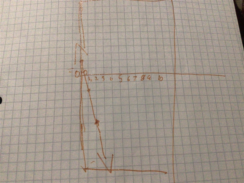 Graph the line based on the following information. y−intercept: 2 Slope: − 4/1 ​-example-1