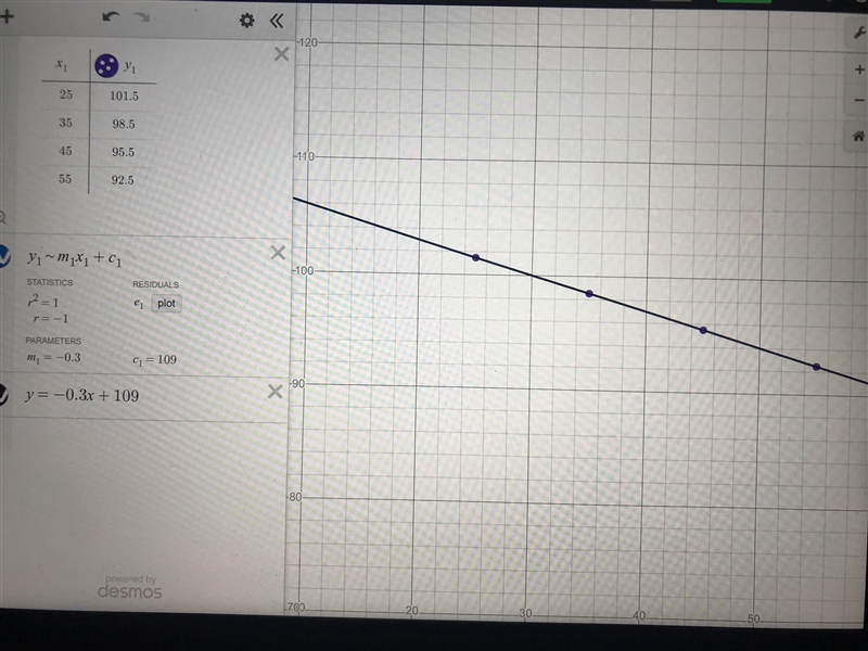 Write the equation of the linear relationship in slope-intercept form, using decimals-example-1