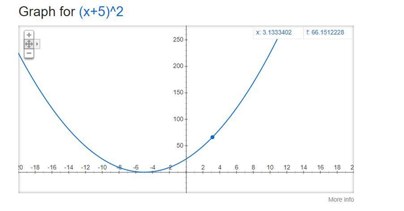 Which graph represents the function f(x)=(x+5)^2-example-1