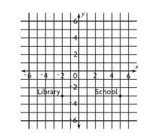 the map shows Henry's town . Each unit represents 1 kilometer. After school, Henry-example-1