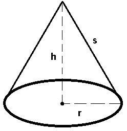 A company makes candles in the shape of a right cone. The lateral surface of each-example-1