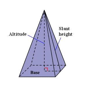 Which expression represents the volume of the pyramid-example-1