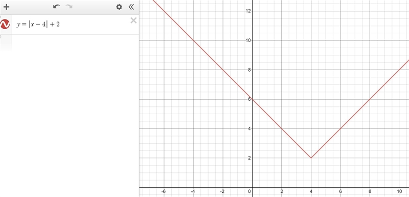 Graph: y=|x - 4| + 2-example-1