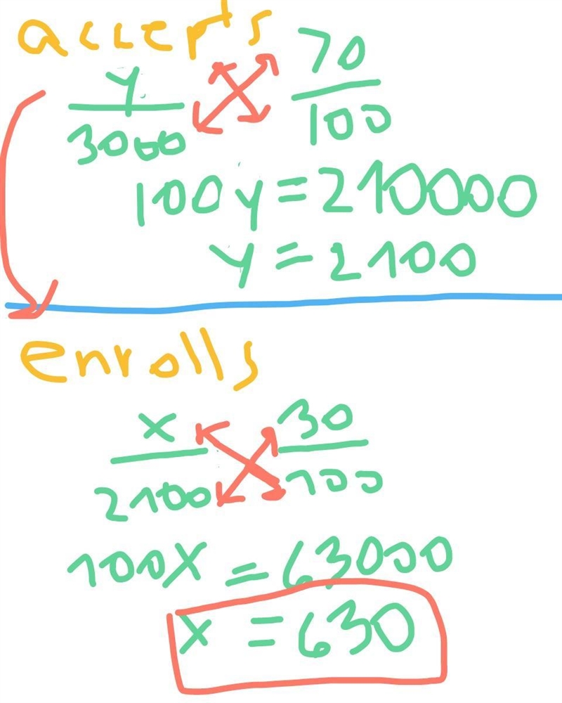 A large university accepts 70% of the students who apply. Of the students the university-example-1