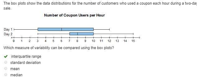 box plots show the data distributions for the number of customers who used a coupon-example-1