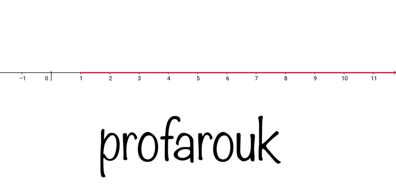 Solve the inequality 2/3x-1/6>1/2 Graph the solution on a number line. ​-example-1