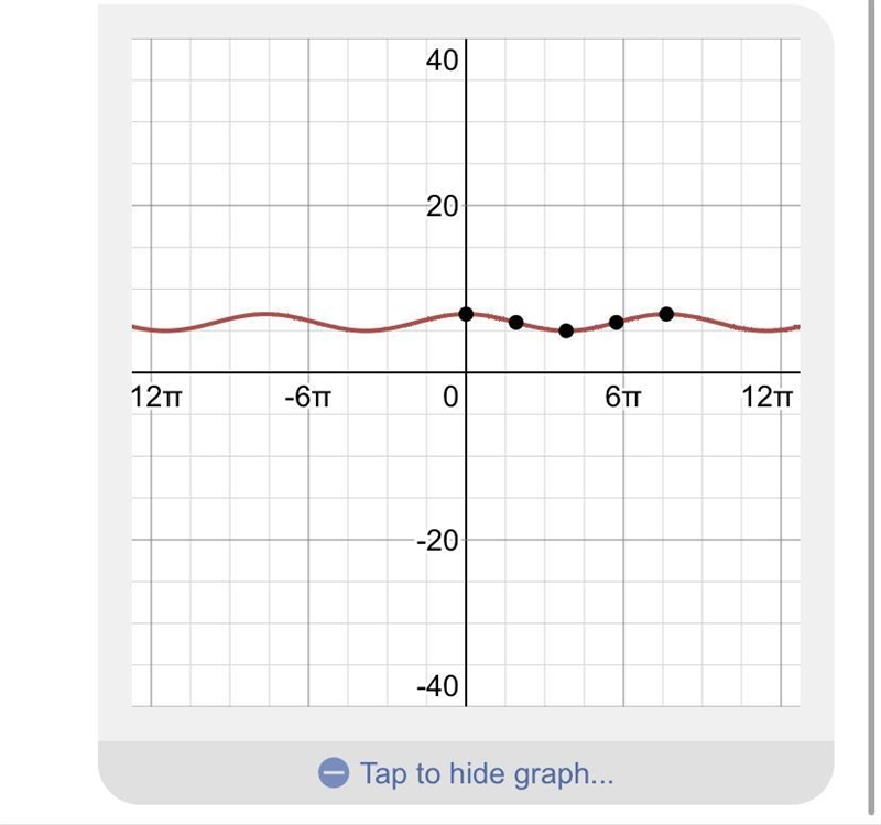 Graph y = cos (12/π x)+6 in the interactive widget? ​-example-2