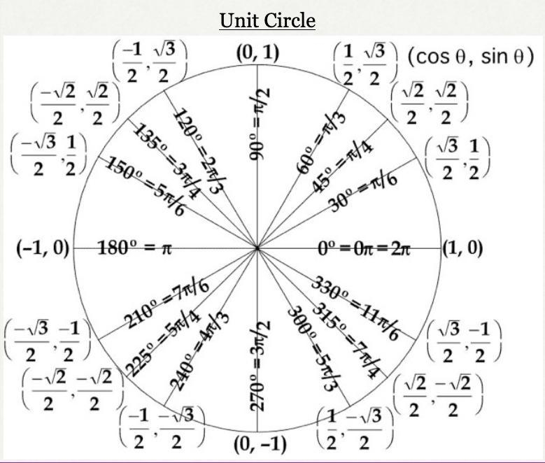 In Exercises 5-7, find all the exact t-values for which the given statement is true-example-1