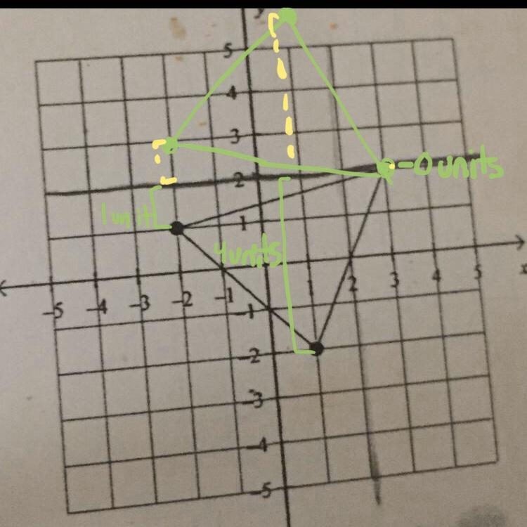 Could you Reflect over y=2 for me-example-1