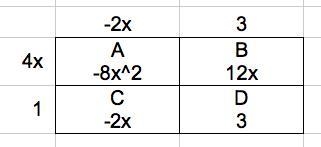 The table represents the multiplication of two binomials. A geometric model with 2 columns-example-1