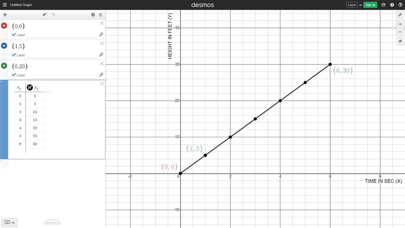 Interpret each plotted point in the graph of the proportional relationship. Interpret-example-1