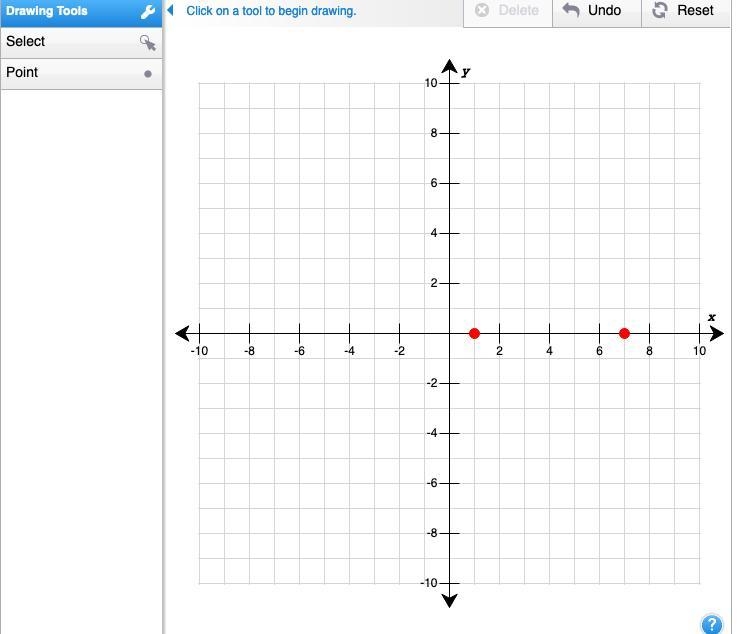 Plot the zeros of thia function f(×)=(×-1)(×-7)​-example-1