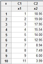 A Sunday newspaper lists the 10 used car prices for a foreign compact, with age x-example-1