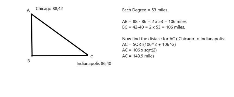 Chicago, Illinois, has a longitude of 88 degrees W and a latitude of 42 degrees N-example-1