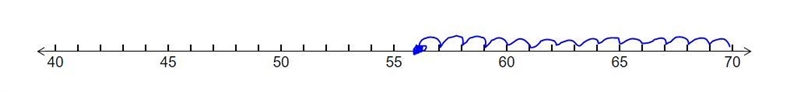 Using a number line what is 14 more than 56-example-1