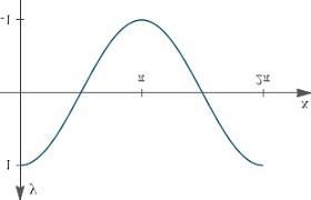 Choose the function whose graph is given by?-example-4