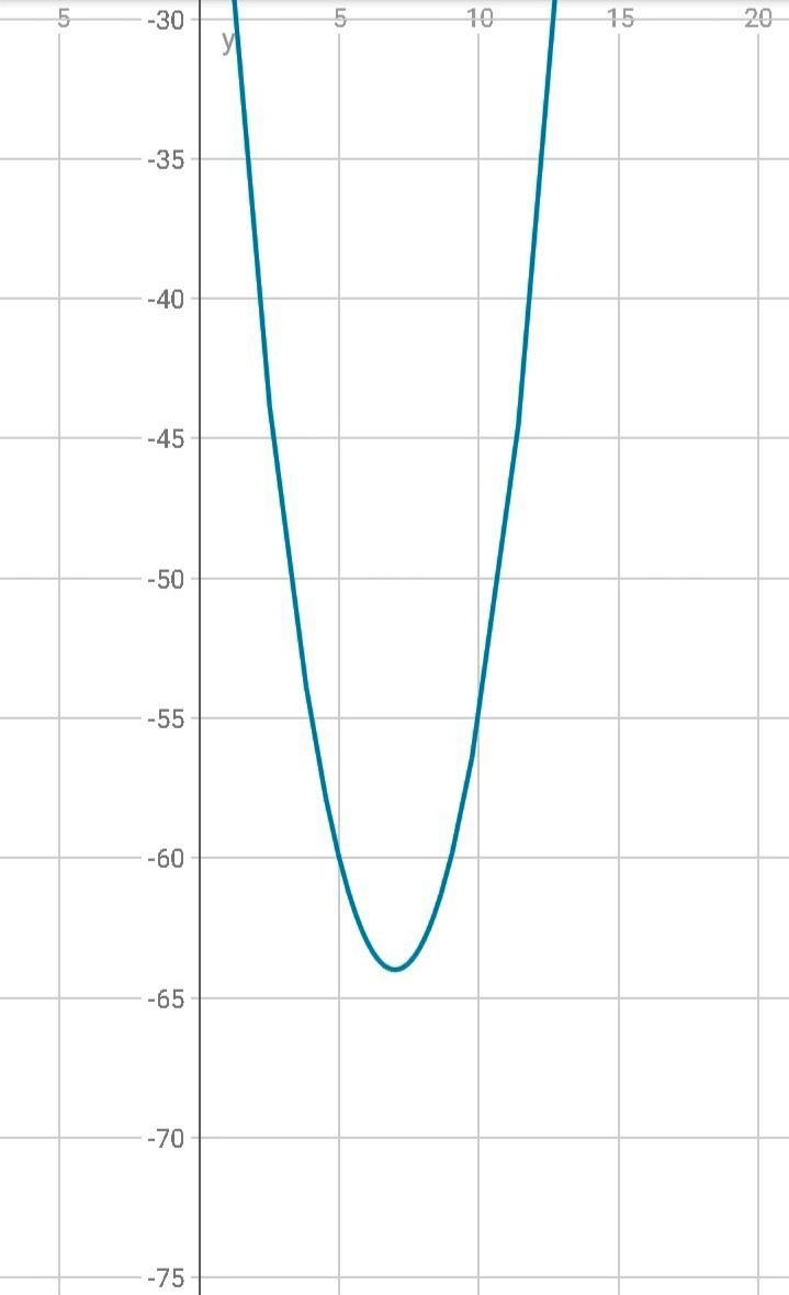 Factorise X + X - 24 Factorise x2 + 14x-51-example-1