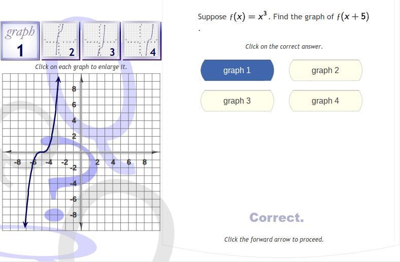 Suppose f(x)=x^3. Find the graph of f(x+5).-example-1