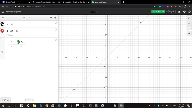 Question 1 Graph the line that passes through the two points. (− 3 2 ,− 3 2 ), ( 3 2 , 3 2 )-example-1