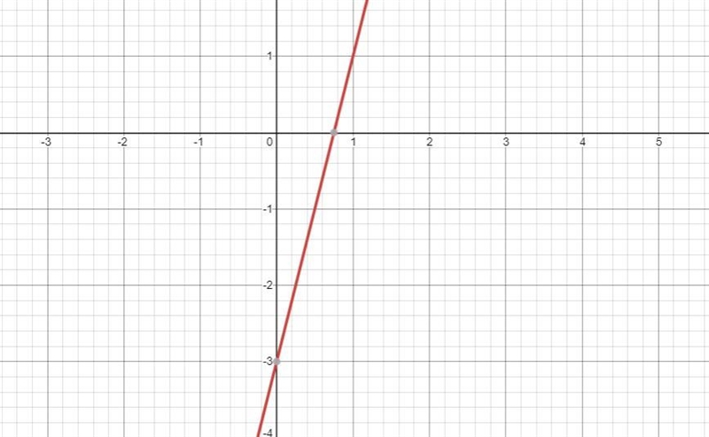 How do you graph -4x + y = -3-example-1