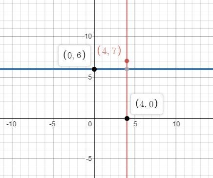 Which of the following is NOT true about the given equation: x = 4 It is the equation-example-1