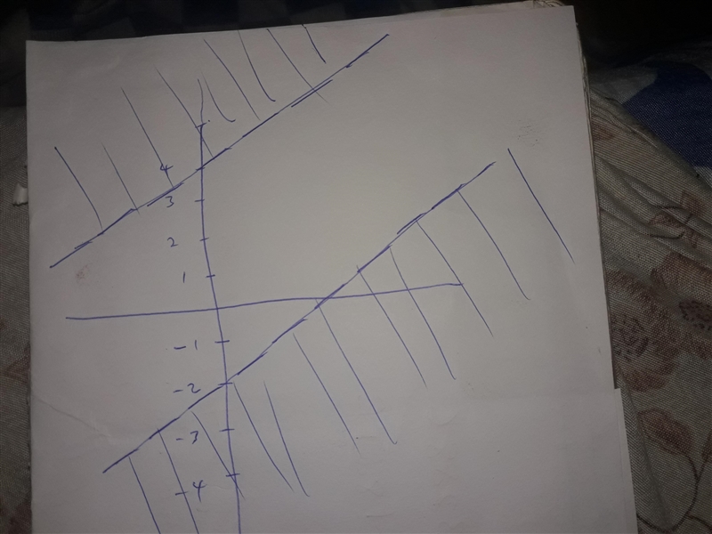 Decide whether each point is a solution to the system y 3x+4 and y <3x-2-example-1