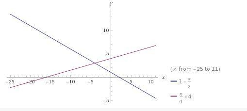 20 POINTS! If the two equations are graphed, at what point do the lines representing-example-1