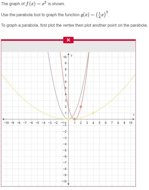 The graph of f(x)=x2 is shown. Use the parabola tool to graph the function g(x)=(14x-example-1