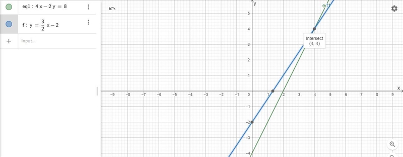 How do I solve this 4x-2y=8 y=3/2x-2-example-1