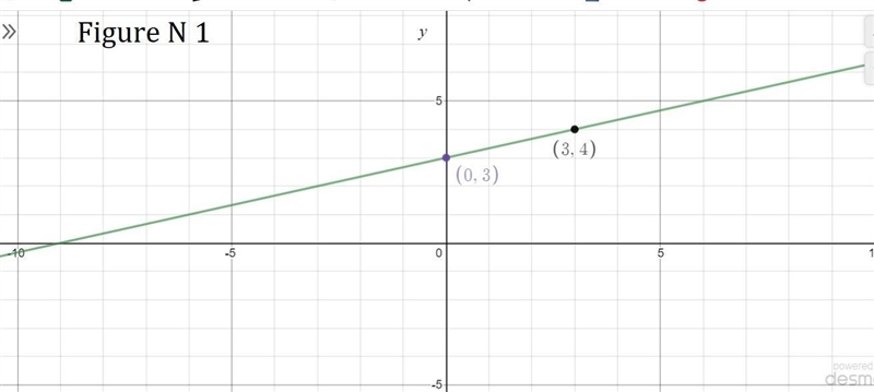 PLEASE HELP ASAP!!!!!! 30 POINTS!!!! I JUST NEED SOMEONE TO HELP ME WITH THE TOP ONE-example-1