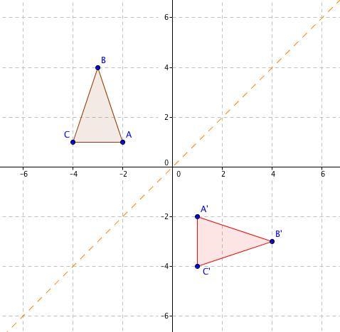 On a coordinate plane, 2 triangles are shown. The first triangle has points A (negative-example-1