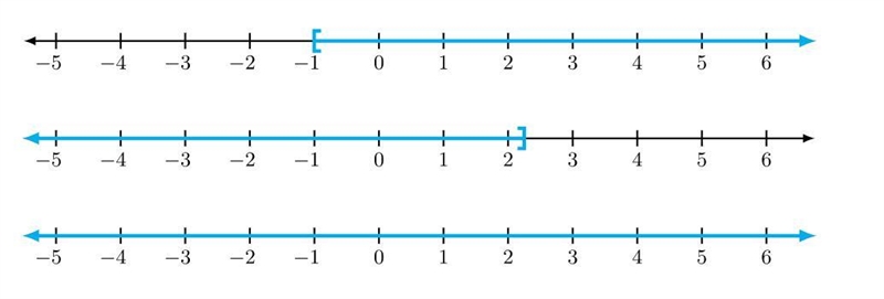 Solve −4x−4≤0 or 4x−4≤5 and write the solution in interval notation.-example-1