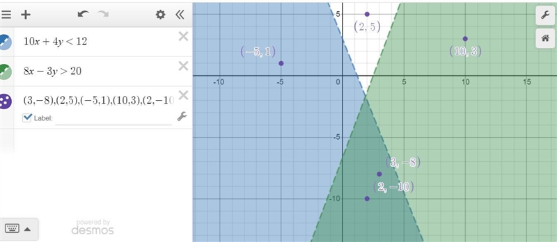 Select all the points that are solutions to the system of linear inequalities that-example-1