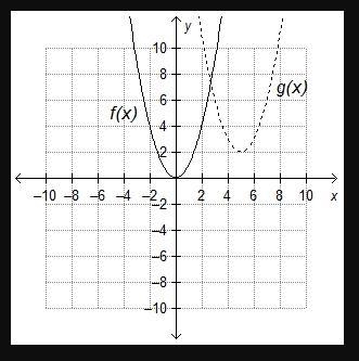 What is the equation of the translated function, g(x), if f(x) = x-? g(x) = (x + 5)2 + 2 g-example-1