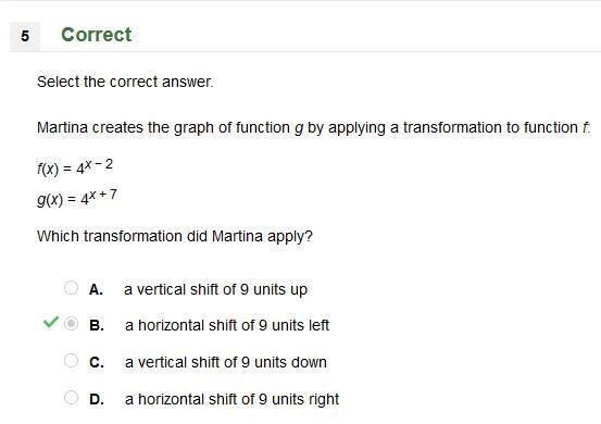 Martina creates the graph of function g by applying a transformation to function f-example-1