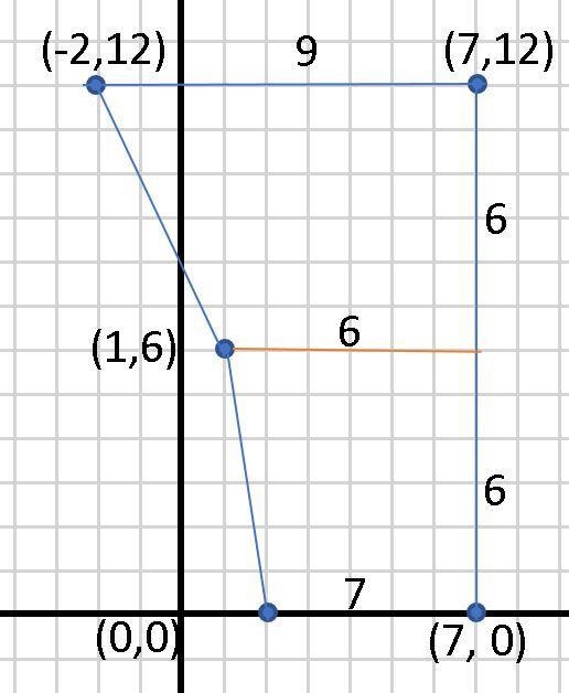 Find the perimeter and area of the polygon defined by the points (7, 12), (1.0,6), (7.0), (2.0), and-example-1