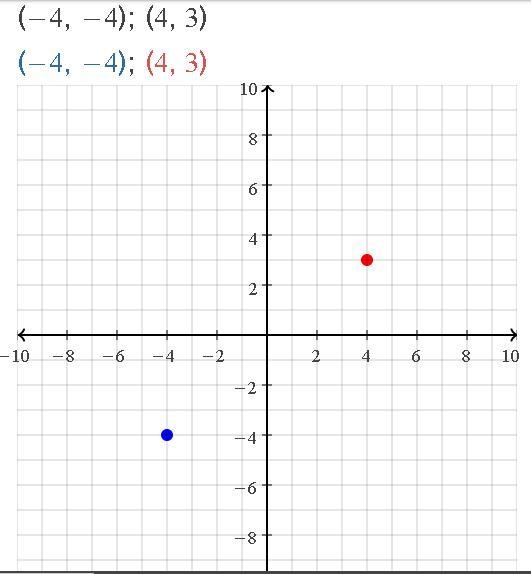 Find the slope of the line. ( -4, -4), ( 4, 3)-example-1