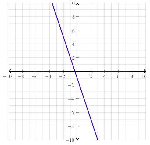 Graph the line y=-3x -1-example-1