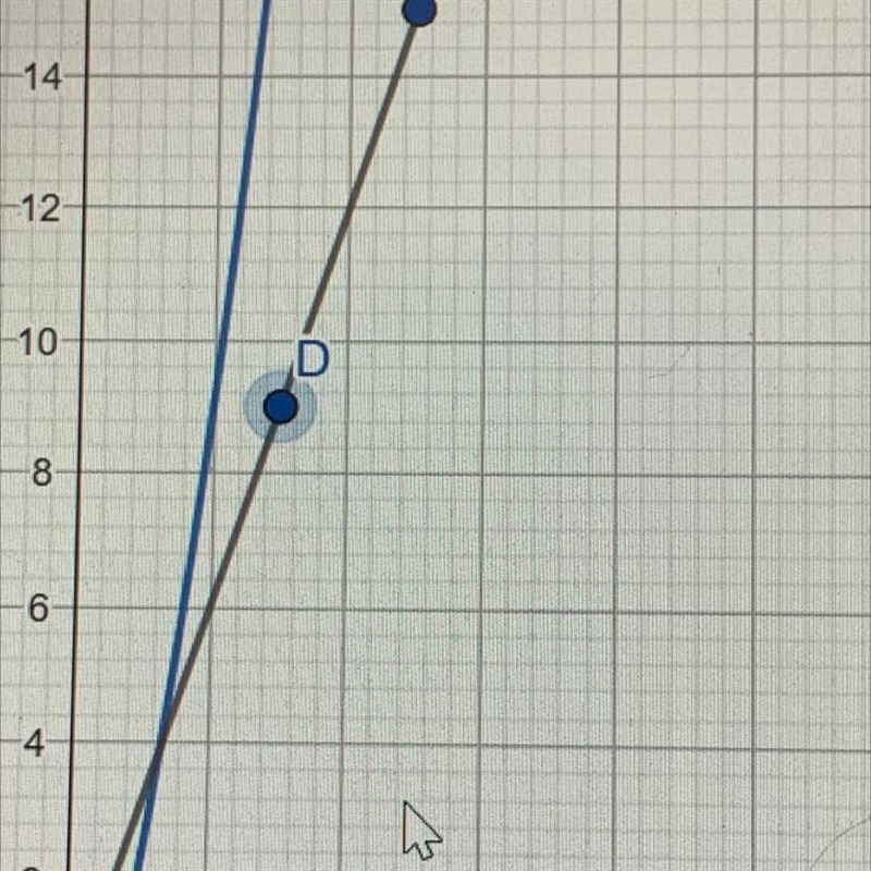 Help meh please i am dumb :< Consider the graph and equation, y = 3x, that represent-example-1