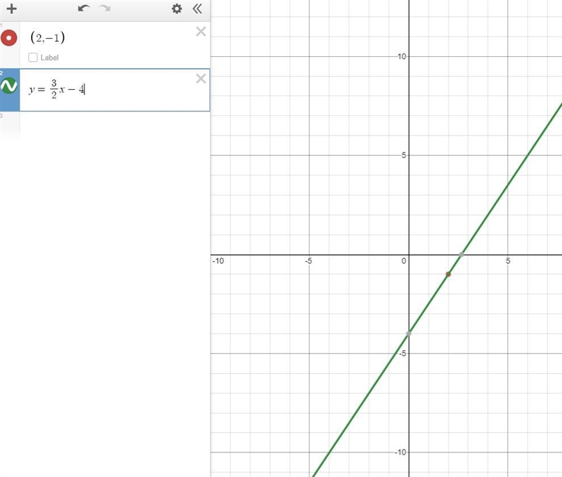 What is the equation of the line that passes through the point (2, -1) and has a slope-example-1