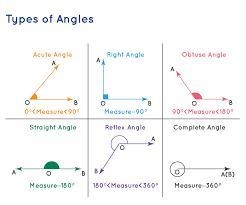 Given that lines b and c are parallel, select all that apply. Which pairs of angles-example-2