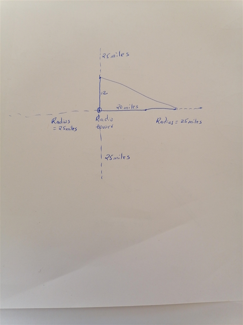 4. The local radio tower is located 20 miles east and 12 miles north of Pamela's cabin-example-1