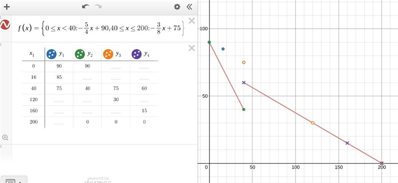 A piecewise function f(x) is defined as shown. f(x) = StartLayout enlarged left-brace-example-1