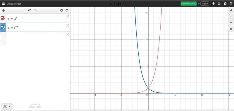 How does the graph y=3^x compare to the graph y=3^-x-example-1