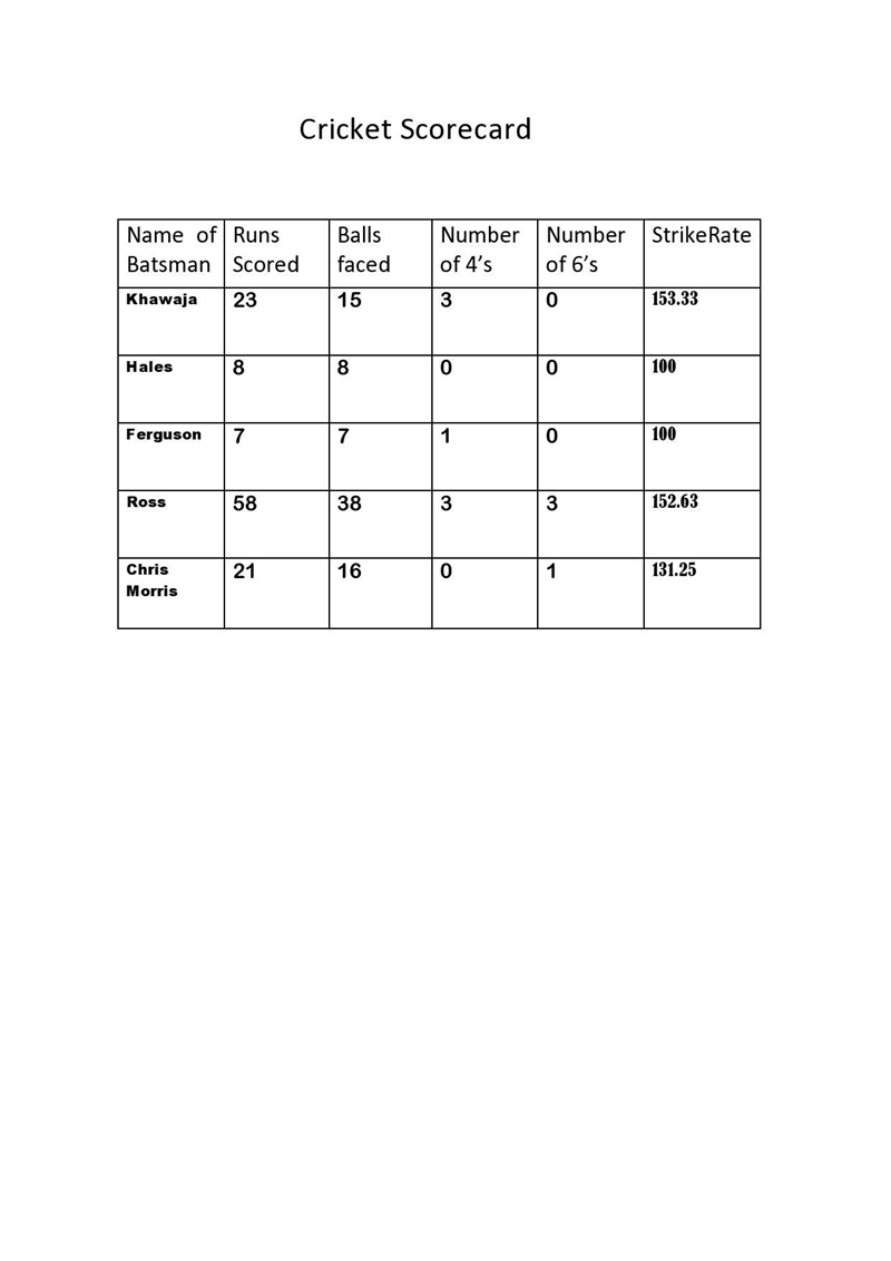 Tabular form with five example-example-1