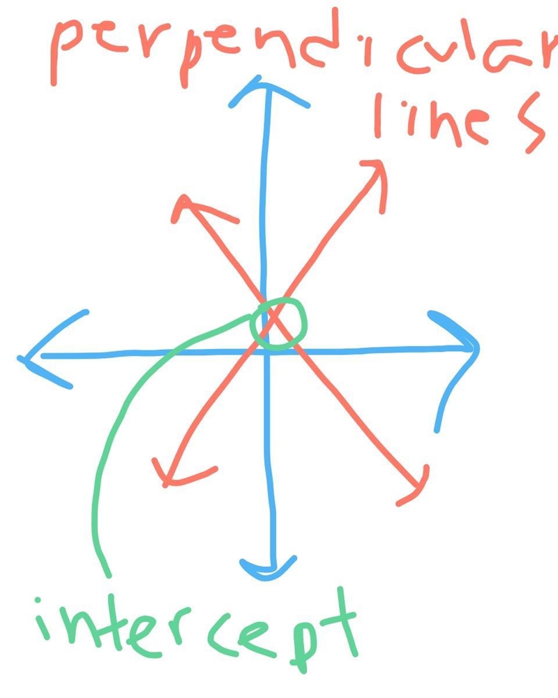 A) what is the slope of the parallel to y=2x+3 b) what is the perpendicular line to-example-2