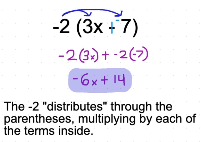 What is -2(3x-7) equal-example-1