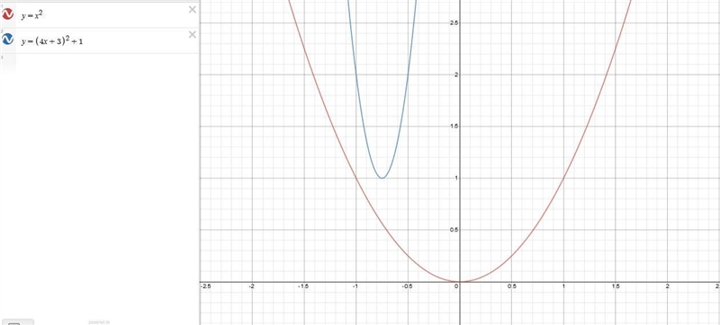 Describe how to transform the graph of f(x) = x² to obtain the graph of the related-example-1