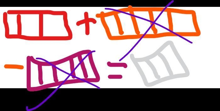 Draw a tape diagram to represent 3+5-5=3-example-1