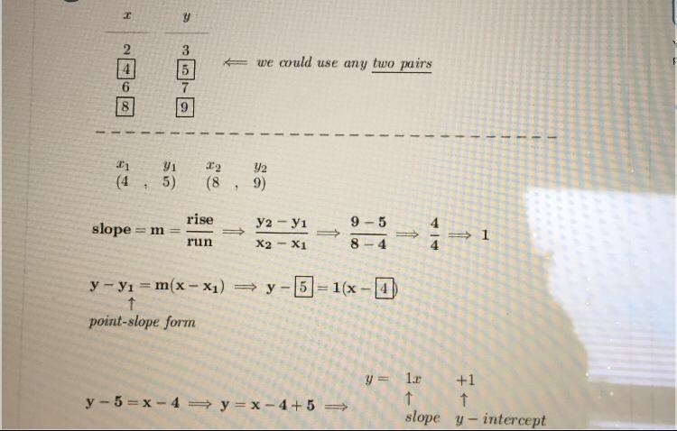 What is the rate of change and initial value for the linear relation that includes-example-1